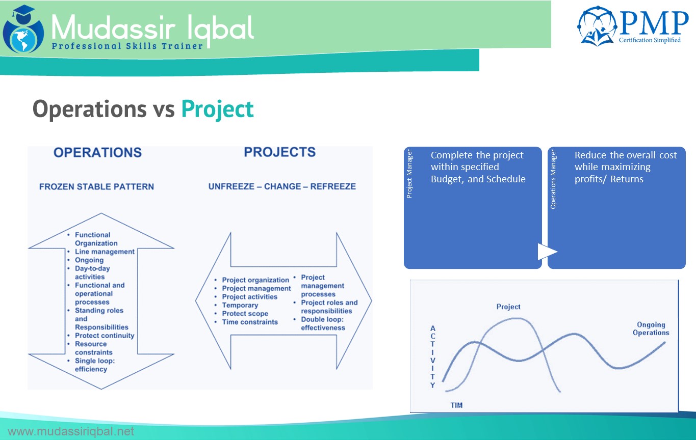 Operations And Projects Mudassir Iqbal