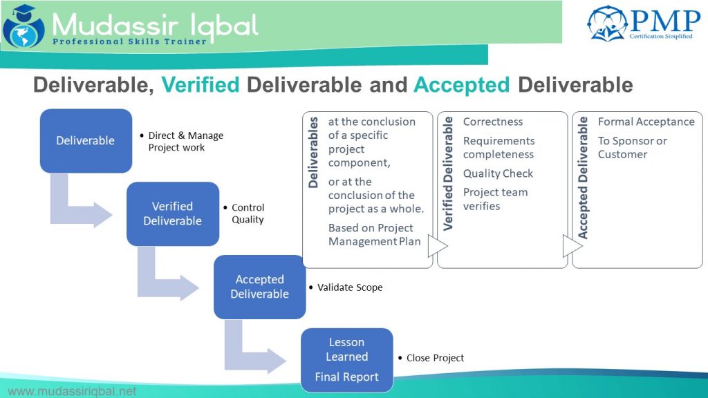 What Is The First Deliverable Of Event Management Process