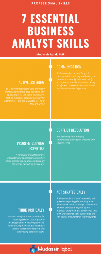 7 Essential Business Analyst Skills Mudassir Iqbal Professional Trainer   7 Basic 410x1024 