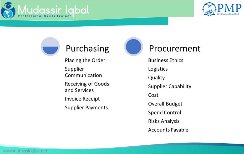 procurement-purchasing-types-of-contracts-risk-factors-pmp-capm-by