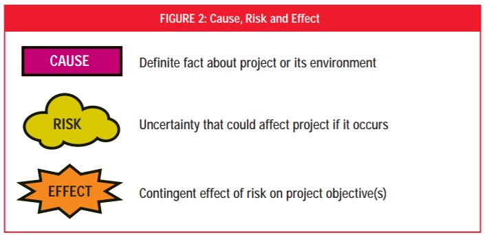 Event based Risk And Non Event Risks Mudassir Iqbal Professioanl Trainer