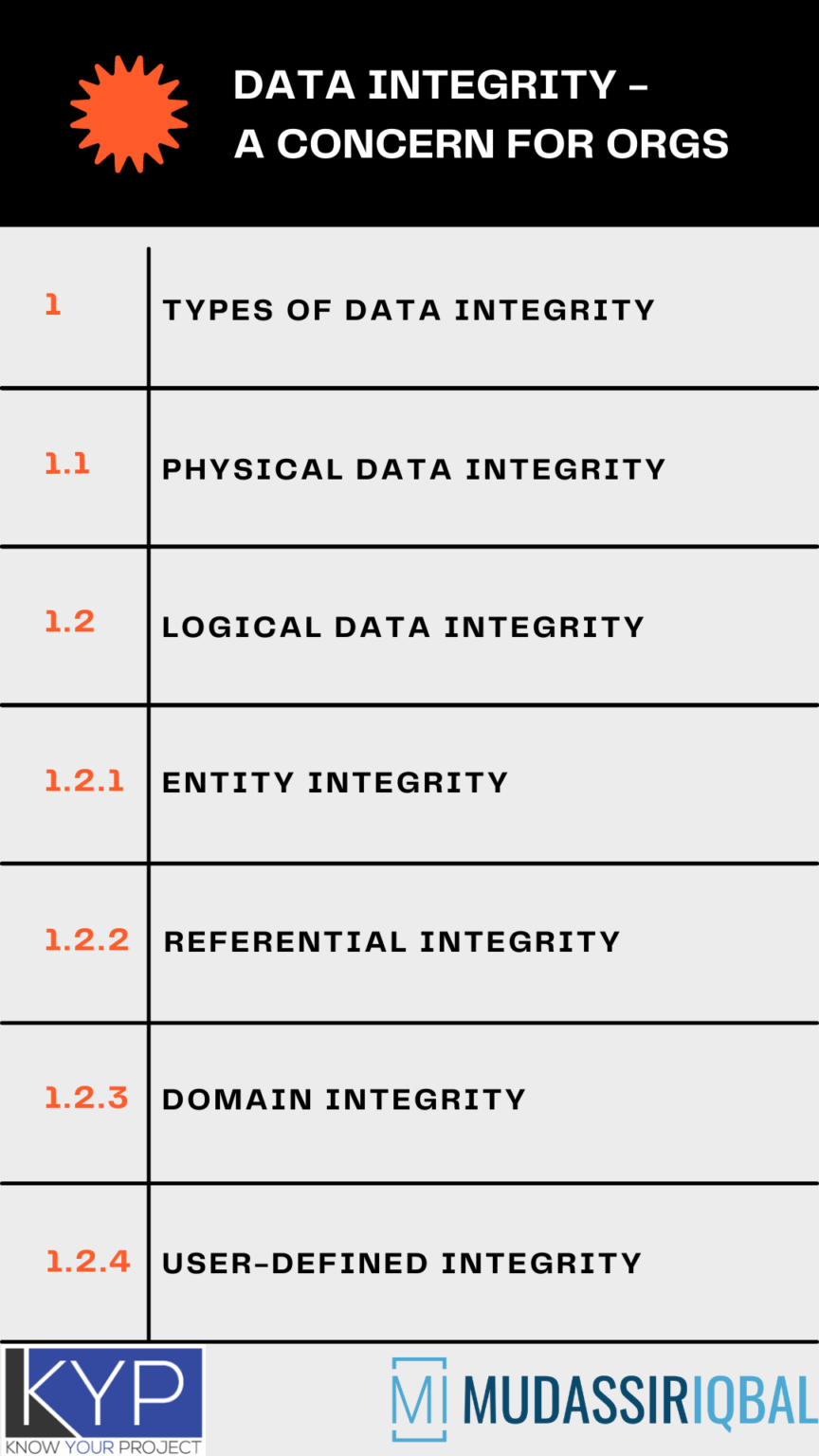 Data Integrity – A Concern Of Data-driven Organizations - Mudassir Iqbal