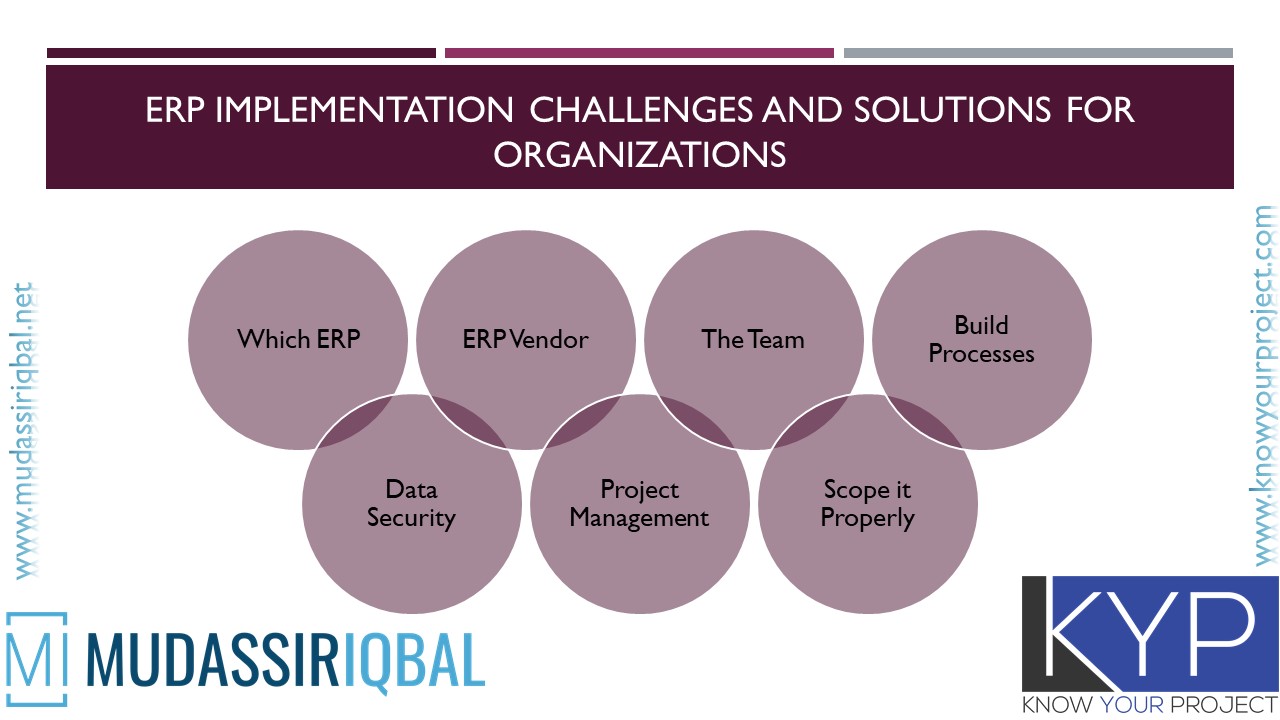 ERP Implementation Challenges And Solutions For Organizations - Mudassir