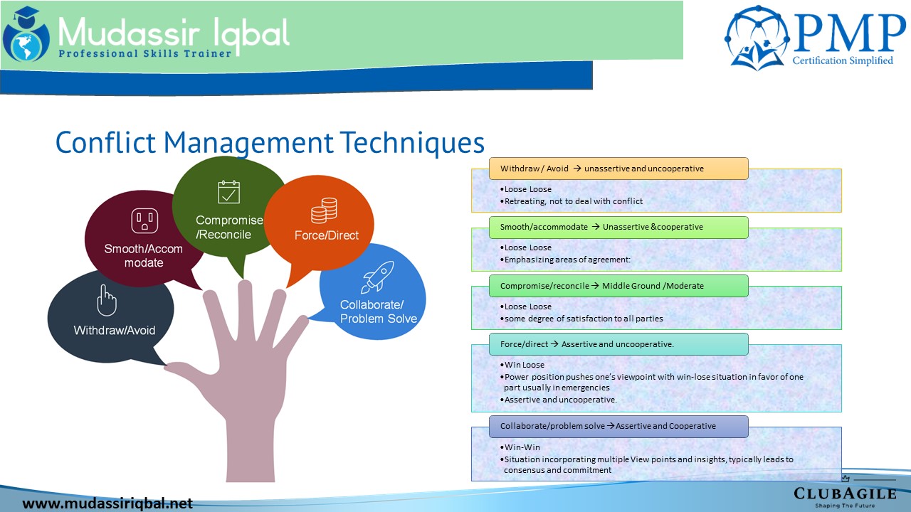 Conflict Management - Mudassir Iqbal