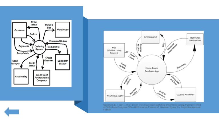 Context Diagram : PMP/CAPM - Mudassir Iqbal