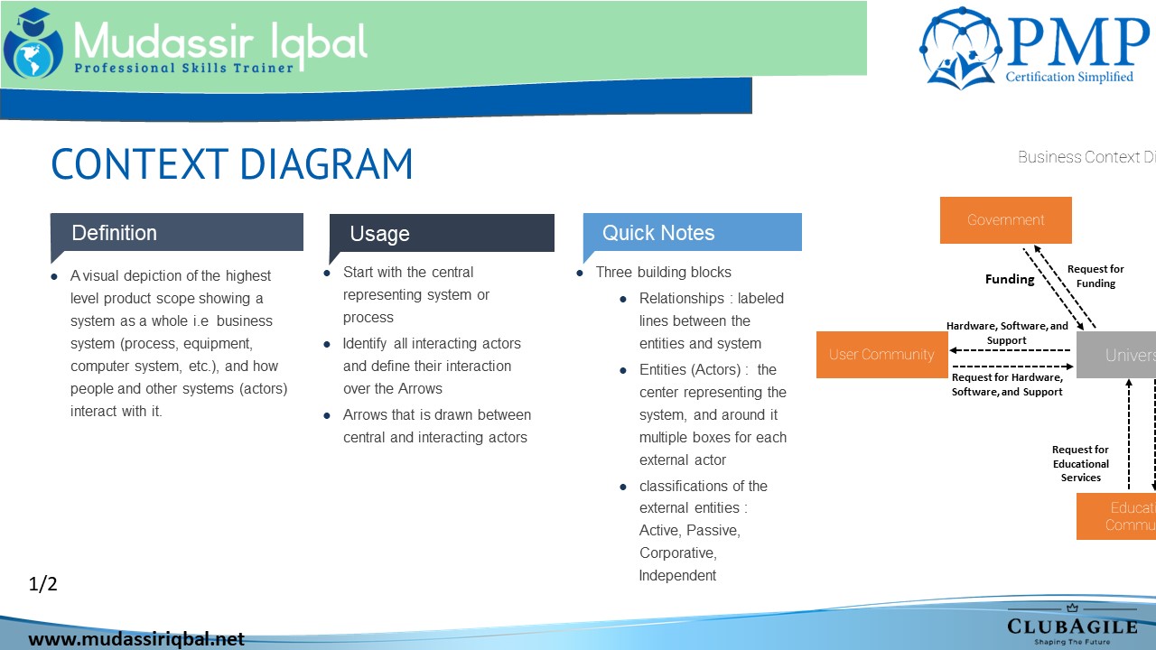 context-diagram-pmp-capm-mudassir-iqbal