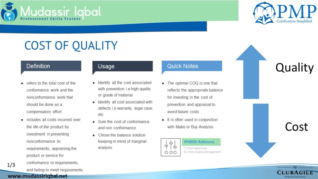 Cost of Quality : PMP/CAPM - Mudassir Iqbal