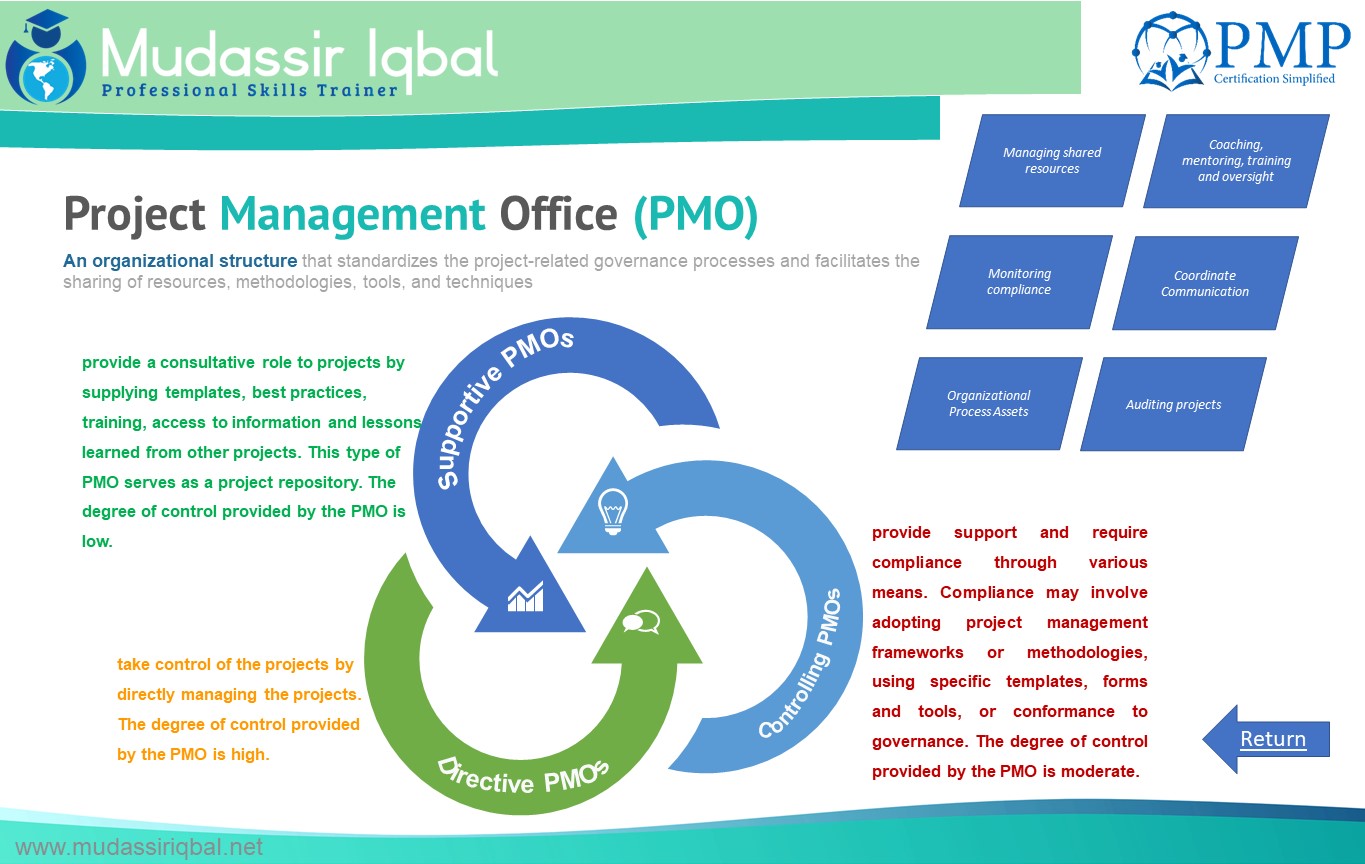 Project Management Office (PMO) - Mudassir Iqbal, Professional Trainer
