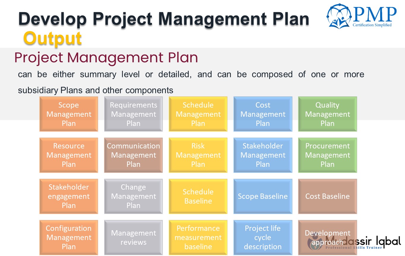 Project Management Plan and Subsidiary plans : PMP/CAPM - Mudassir Iqbal