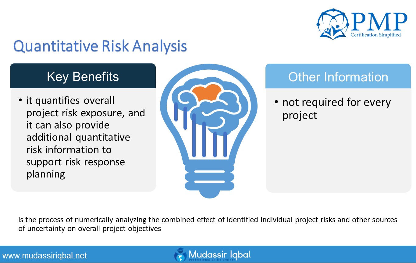 Quantitative Risk Analysis PMP CAPM Mudassir Iqbal