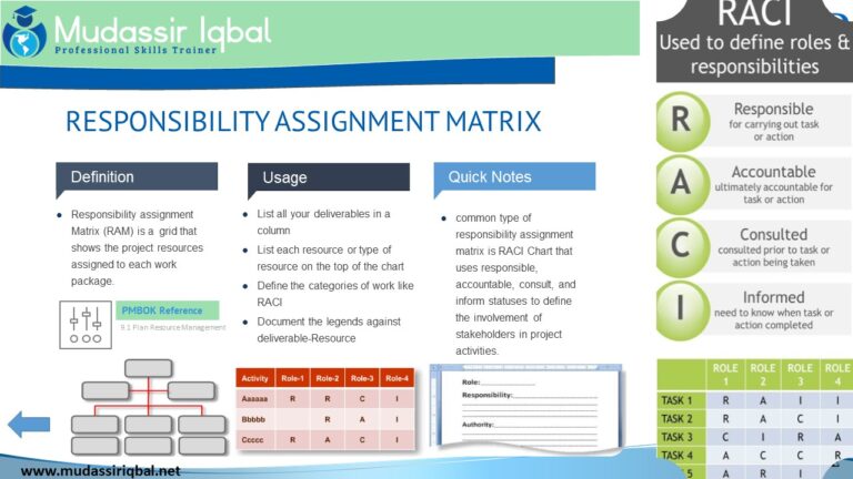 Responsibility Assignment Matrix (RAM) / RACI Matrix : PMP/CAPM ...