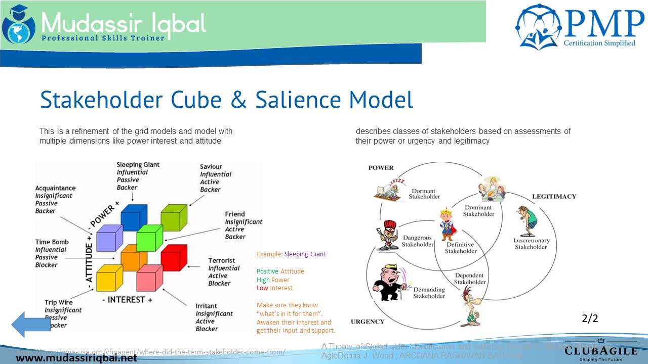 Project Stakeholder Definition Pmi