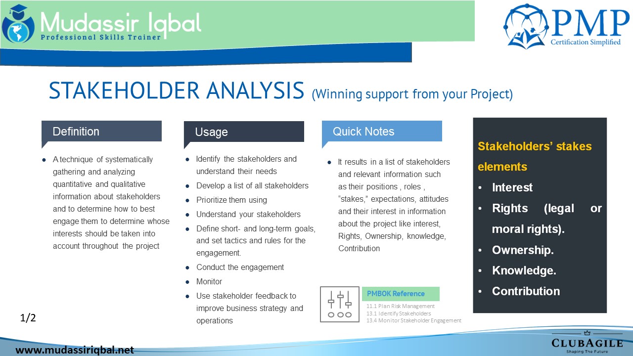 Stakeholders - Mudassir Iqbal