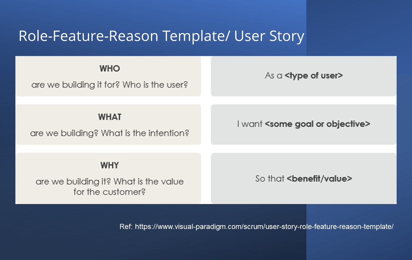 Understanding Epics, Features, And User Stories - Scrum District