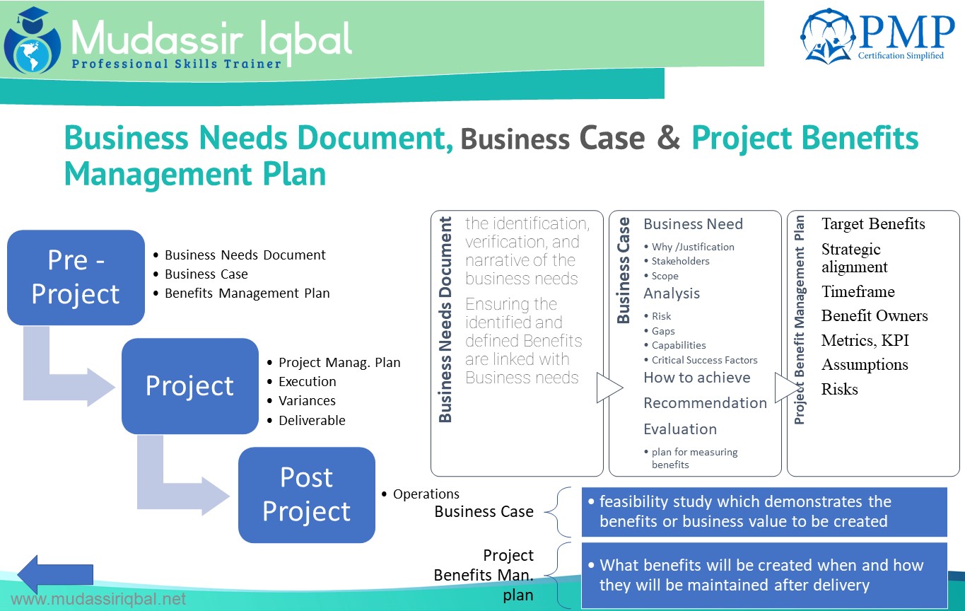 project business case vs benefits management plan