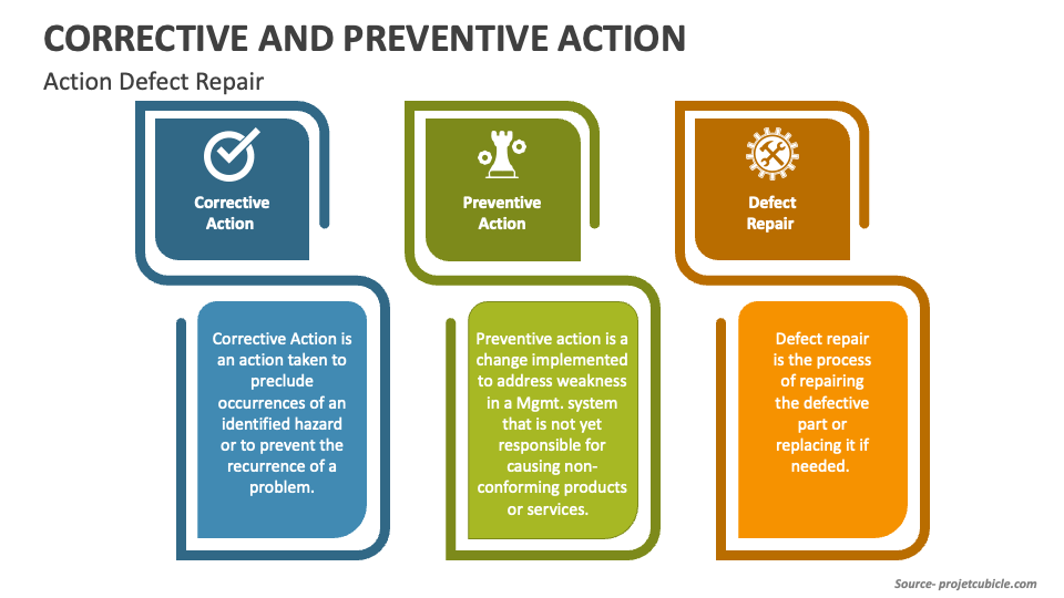 corrective vs preventive action examples