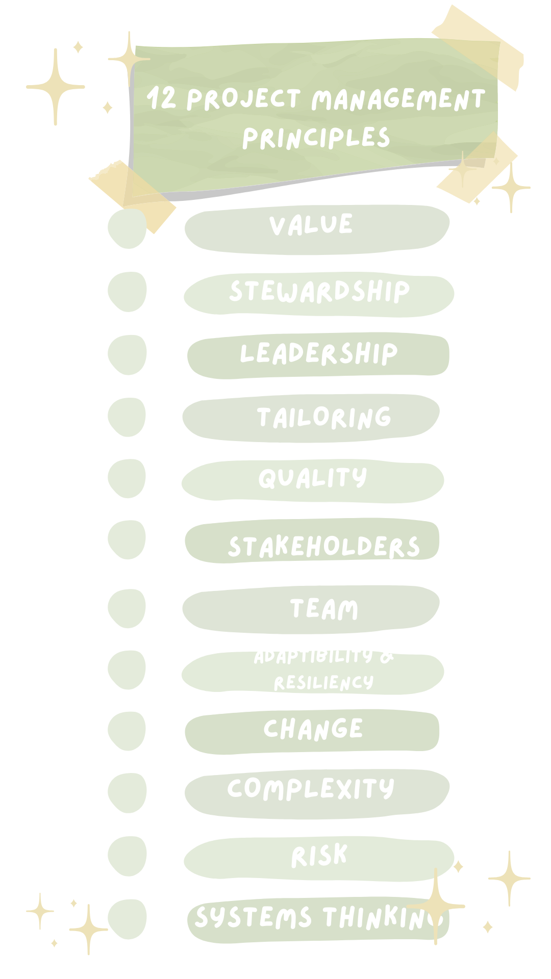 12-project-management-principles-mudassir-iqbal