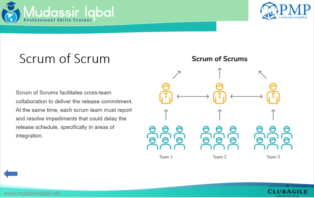 Scrum of Scrum (SoS)