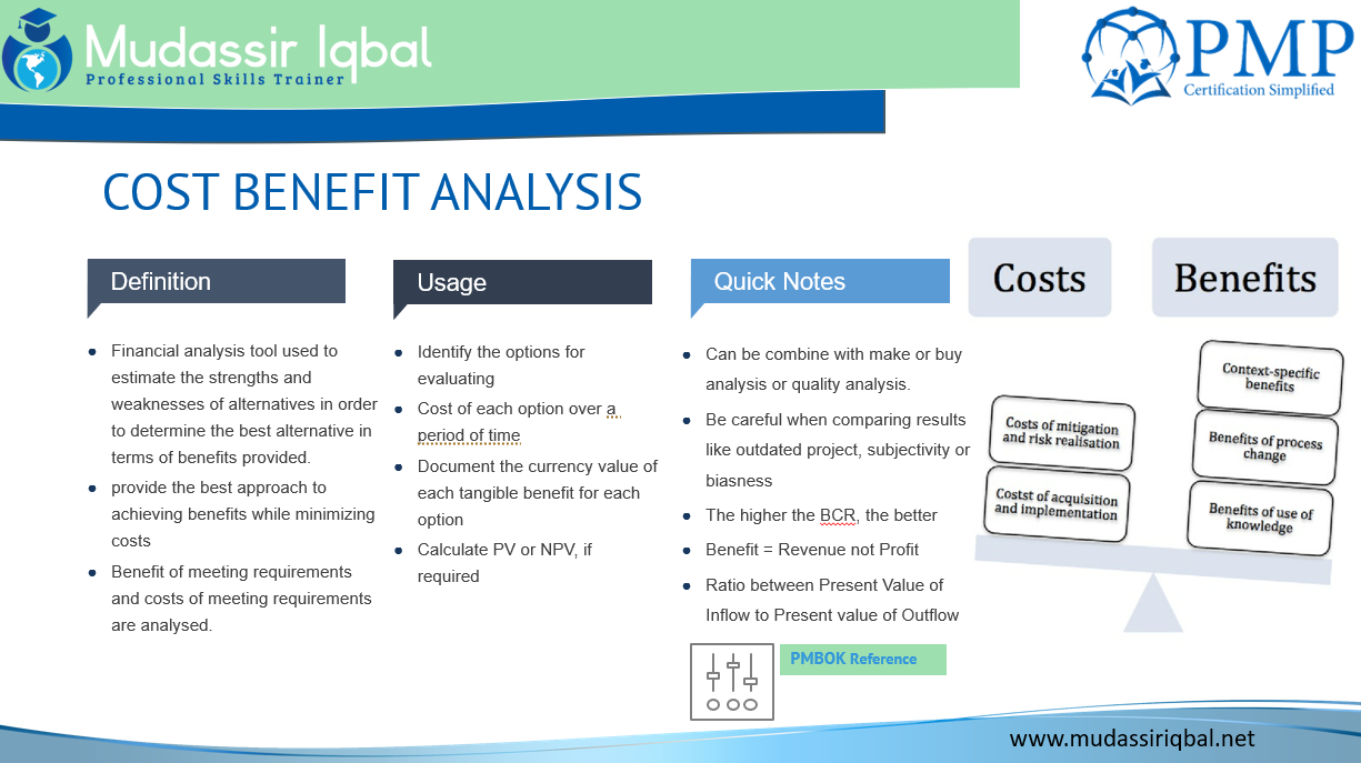 Cost Benefit Analysis - Mudassir Iqbal