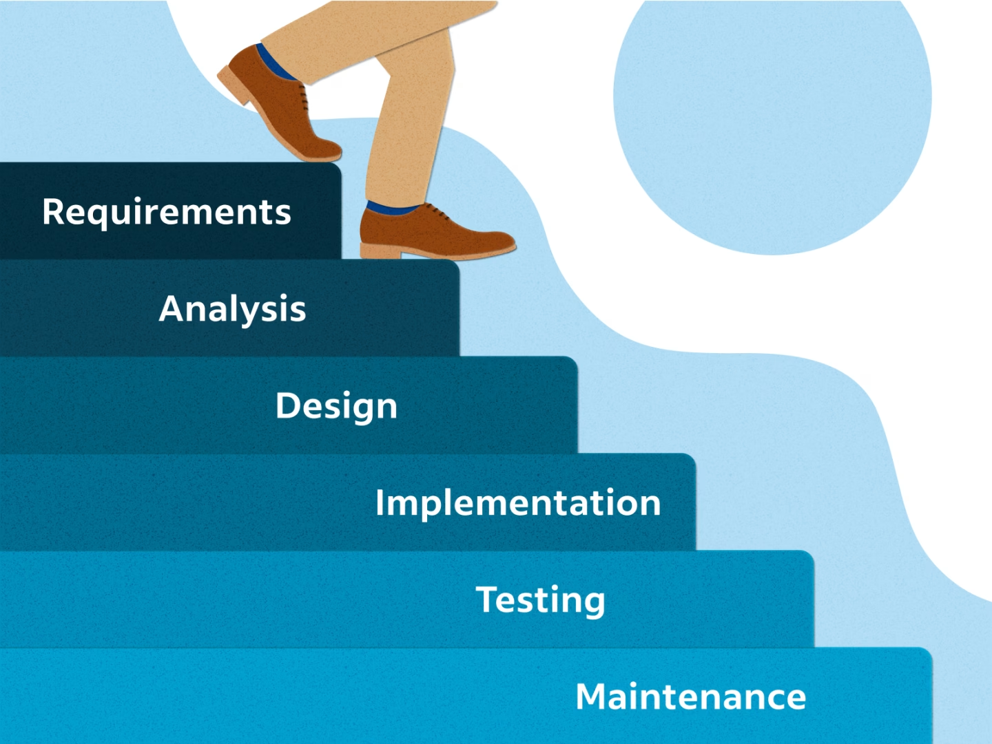 Agile And Waterfall Methodologies - Mudassir Iqbal