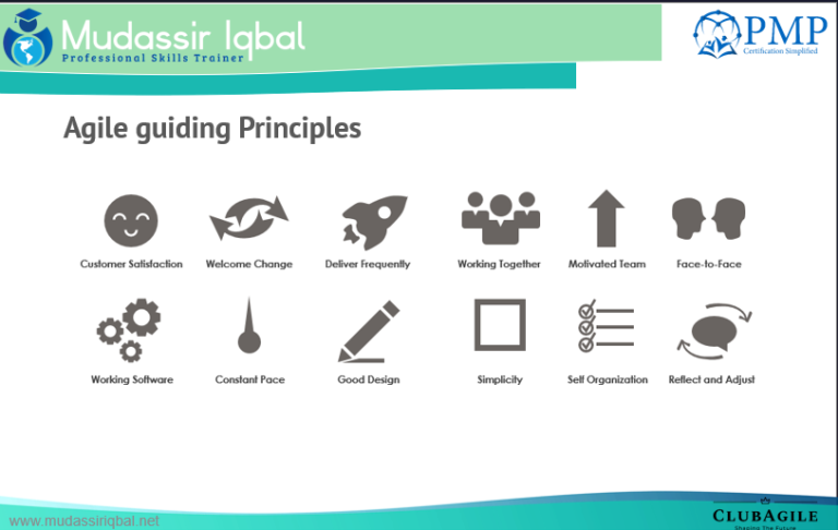 Agile Terminologies - Mudassir Iqbal