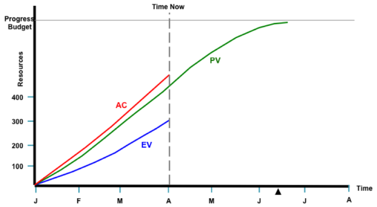 s-curve-pmp-capm-mudassir-iqbal