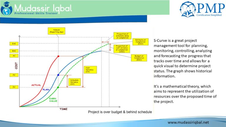 how-to-make-an-s-curve-in-excel-techwalla