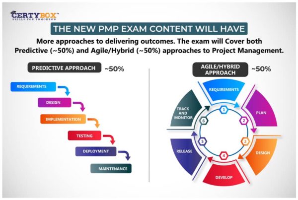 PMP Exam Changed in Jan 2021 - Mudassir Iqbal